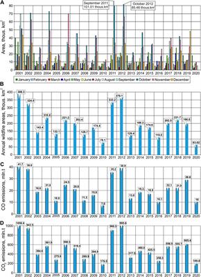 Satellite Monitoring of Anomalous Wildfires in Australia